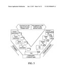 SYSTEM AND METHOD FOR OPTIMIZING END-TO-END RESPONSE TIMES DISTRIBUTION     ACROSS COMPONENTS IN A PERFORMANCE ENGINEERING PROCESS diagram and image