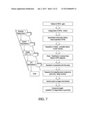 SYSTEM AND METHOD FOR OPTIMIZING END-TO-END RESPONSE TIMES DISTRIBUTION     ACROSS COMPONENTS IN A PERFORMANCE ENGINEERING PROCESS diagram and image