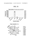 SYSTEM AND METHOD FOR OPTIMIZING END-TO-END RESPONSE TIMES DISTRIBUTION     ACROSS COMPONENTS IN A PERFORMANCE ENGINEERING PROCESS diagram and image