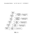 SYSTEM AND METHOD FOR OPTIMIZING END-TO-END RESPONSE TIMES DISTRIBUTION     ACROSS COMPONENTS IN A PERFORMANCE ENGINEERING PROCESS diagram and image