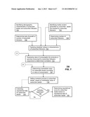 METHOD AND APPARATUS FOR MARKETABILITY ASSESSMENT diagram and image