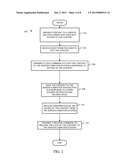 SHARED EDIT ACCESS OF ELECTRONIC CONTENT diagram and image