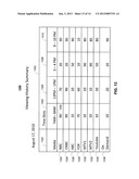 SYSTEMS AND METHODS FOR INITIALIZING ALLOCATIONS OF TRANSPORT STREAMS     BASED ON HISTORICAL DATA diagram and image