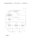 INTERACTIVE STREAMING CONTENT APPARATUS, SYSTEMS AND METHODS diagram and image