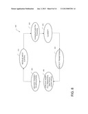 INTERACTIVE STREAMING CONTENT APPARATUS, SYSTEMS AND METHODS diagram and image