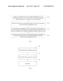 METHOD AND SYSTEM FOR MANAGING SERVER INFORMATION DATA diagram and image