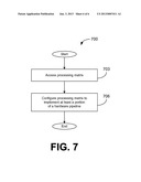 Configurable Allocation of Hardware Resources diagram and image