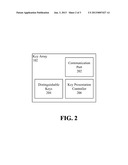 SELECTIVE KEY DISTINCTION AT SYSTEM STARTUP diagram and image