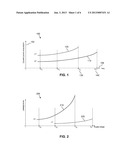 INTEGRATED CIRCUIT DEVICE, SIGNAL PROCESSING SYSTEM, ELECTRONIC DEVICE AND     METHOD THEREFOR diagram and image