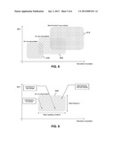 INTEGRATED CIRCUIT DEVICE, SIGNAL PROCESSING SYSTEM, ELECTRONIC DEVICE AND     METHOD THEREFOR diagram and image