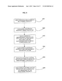 METHOD AND SYSTEM FOR THE SUPPLY OF DATA, TRANSACTIONS AND ELECTRONIC     VOTING diagram and image