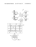 Lattice scheme for establishing a secure multi-identity authentication     context diagram and image