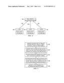 Lattice scheme for establishing a secure multi-identity authentication     context diagram and image