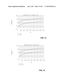 CIRCUMVENTION OF WATERMARK ANALYSIS IN A HOST CONTENT diagram and image