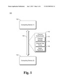 COMMUNICATION CHANNEL ACCESS BASED ON CHANNEL IDENTIFIER AND USE POLICY diagram and image