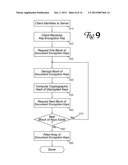 Protocol for Controlling Access to Encryption Keys diagram and image