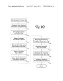 Protocol for Controlling Access to Encryption Keys diagram and image