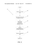BINDING OF CRYPTOGRAPHIC CONTENT USING UNIQUE DEVICE CHARACTERISTICS WITH     SERVER HEURISTICS diagram and image