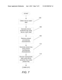 BINDING OF CRYPTOGRAPHIC CONTENT USING UNIQUE DEVICE CHARACTERISTICS WITH     SERVER HEURISTICS diagram and image