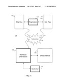 CONTINUOUS WORKLOAD AVAILABILITY BETWEEN SITES AT UNLIMITED DISTANCES diagram and image