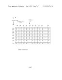 PREEMPTIVE MEMORY REPAIR BASED ON MULTI-SYMBOL, MULTI-SCRUB CYCLE ANALYSIS diagram and image