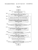 INFORMATION PROCESSING DEVICE, INFORMATION PROCESSING METHOD, AND     INFORMATION PROCESSING PROGRAM diagram and image