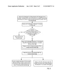 Integrating Compiler Warnings Into A Debug Session diagram and image