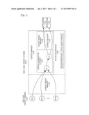 METHOD AND APPARATUS FOR INTELLIGENCE-ORIENTED SERVICE USING CONTEXT     INFORMATION ESTIMATION IN MOBILE TERMINAL diagram and image