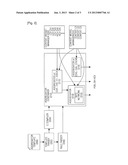 METHOD AND APPARATUS FOR INTELLIGENCE-ORIENTED SERVICE USING CONTEXT     INFORMATION ESTIMATION IN MOBILE TERMINAL diagram and image