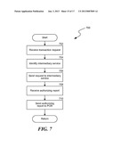 SECURE CONSUMER AUTHORIZATION AND AUTOMATED CONSUMER SERVICES USING AN     INTERMEDIARY SERVICE diagram and image