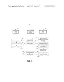 MIGRATING CONFIGURATION INFORMATION BASED ON USER IDENTITY INFORMATION diagram and image