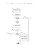 MIGRATING CONFIGURATION INFORMATION BASED ON USER IDENTITY INFORMATION diagram and image