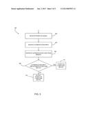 SYSTEMS AND METHODS FOR POWER-ON USER AUTHENTICATION diagram and image