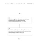 SYSTEM AND METHOD FOR PRIVATE INFORMATION COMMUNICATION FROM A BROWSER TO     A DRIVER diagram and image