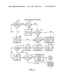 System and Method for Controlling Access to an Electronic Message     Recipient diagram and image