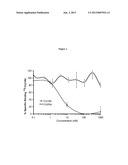 INSECTCIDAL PROTEIN COMBINATIONS COMPRISING Cry1AB AND CRY2AA FOR     CONTROLLING EUROPEAN CORN BORER, AND METHODS FOR INSECT RESISTANCE     MANAGEMENT diagram and image