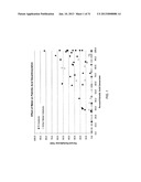 DEOXYGENATION OF FATTY ACIDS FOR PREPARATION OF HYDROCARBONS diagram and image