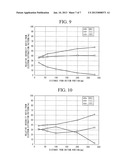 METHOD FOR MANUFACTURING POLYCRYSTALLINE SILICON INGOT, AND     POLYCRYSTALLINE SILICON INGOT diagram and image