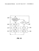 CONVEYOR OVEN APPARATUS AND METHOD diagram and image