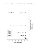 METHOD FOR ANTIBIOTIC SUSCEPTIBILITY TESTING AND DETERMINING MINIMUM     INHIBITORY CONCENTRATION OF THE ANTIBIOTIC diagram and image