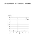 METHOD FOR FORMING OXIDATION RESISTANT COATING LAYER diagram and image