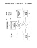 METHOD AND APPARATUS FOR USING AT LEAST A PORTION OF A ONE-TIME PASSWORD     AS A DYNAMIC CARD VERIFICATION VALUE diagram and image