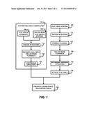 METHOD OF CABLE FABRICATION diagram and image