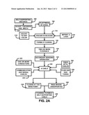 METHOD OF CABLE FABRICATION diagram and image