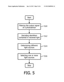 LIGHT SOURCE SELECTION diagram and image