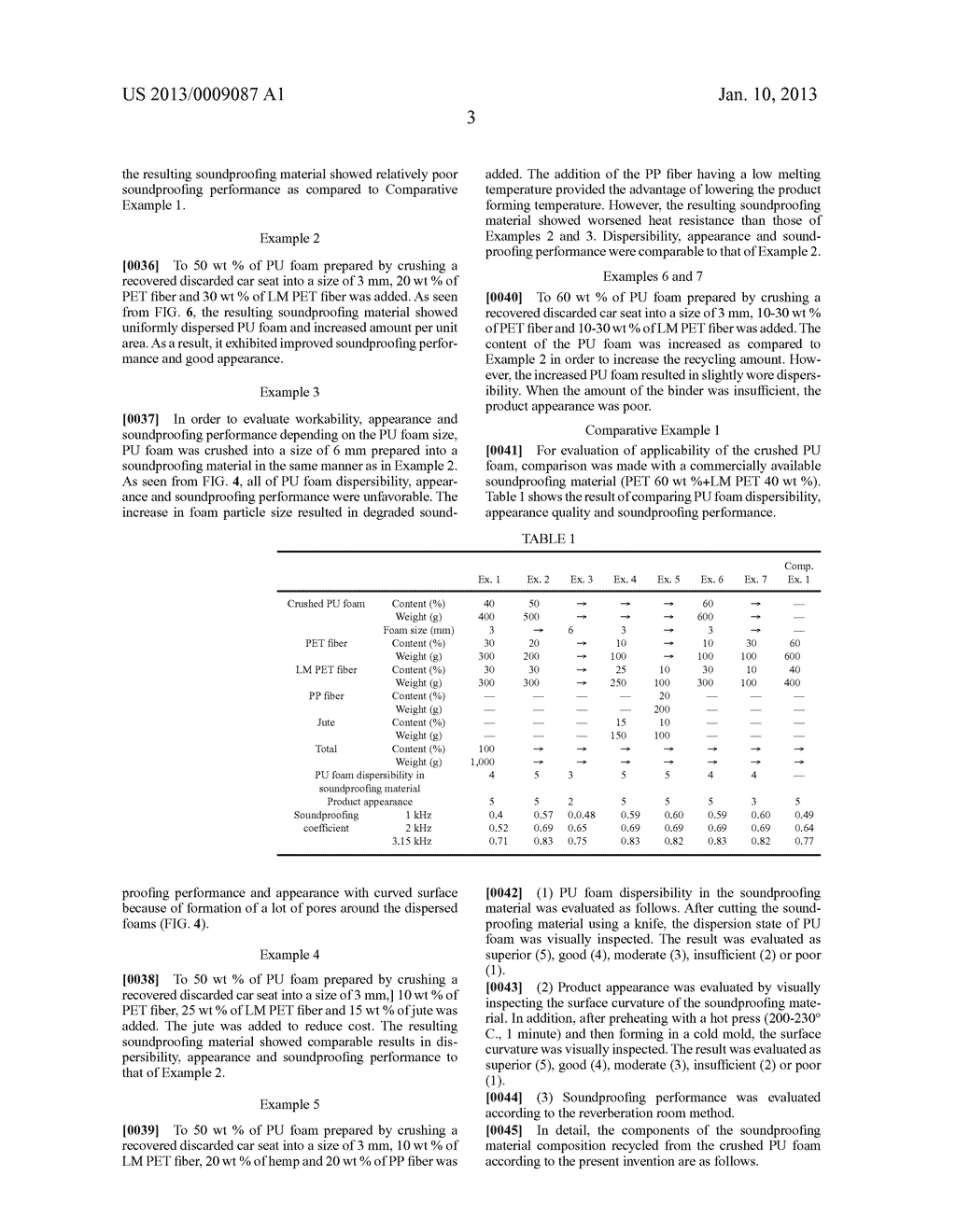 METHOD FOR MANUFACTURING SOUNDPROOFING MATERIAL USING POLYURETHANE FOAM     FROM CAR SEAT FOAM AND COMPOSITION THEREOF PREPARED THEREBY - diagram, schematic, and image 09