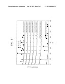 COMPOSITE, METHOD OF MANUFACTURING THE COMPOSITE, ANODE ACTIVE MATERIAL     INCLUDING THE COMPOSITE, ANODE INCLUDING THE ANODE ACTIVE MATERIAL, AND     LITHIUM SECONDARY BATTERY INCLUDING THE ANODE diagram and image