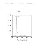 DOPED ALUMINUM OXIDES diagram and image