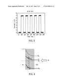 PHOTO SENSOR AND METHOD OF FABRICATING THE SAME diagram and image