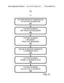 MOVABLE ILLUMINANCE SENSORS FOR FIXTURE LIGHT SOURCES diagram and image